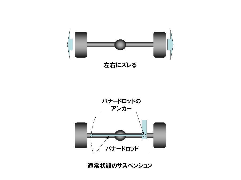 ハイリフトを考える（サスペンション考）: 拙宅の日産サファリに関する