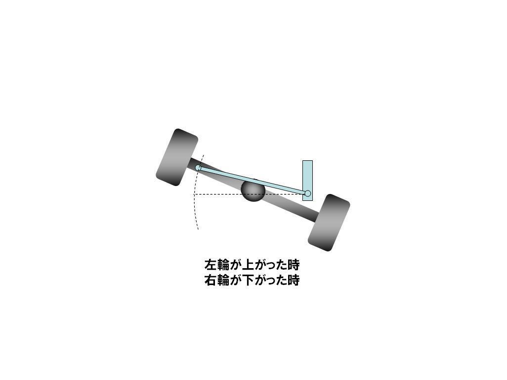 ハイリフトを考える（サスペンション考）: 拙宅の日産サファリに関する雑記帳 Part 2